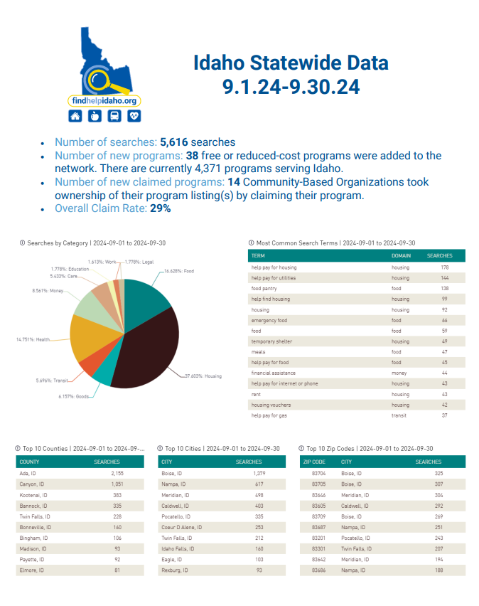 Image of September Report