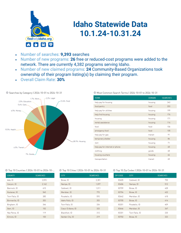 Image of October Report