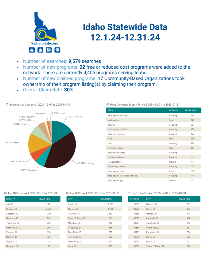 Image of December Report