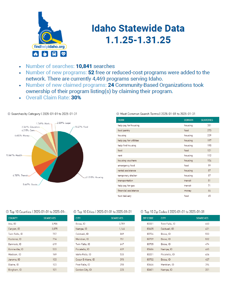 Image of January Report